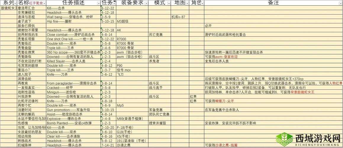 心战大师第16关怎么过，阻止女人购物通关攻略