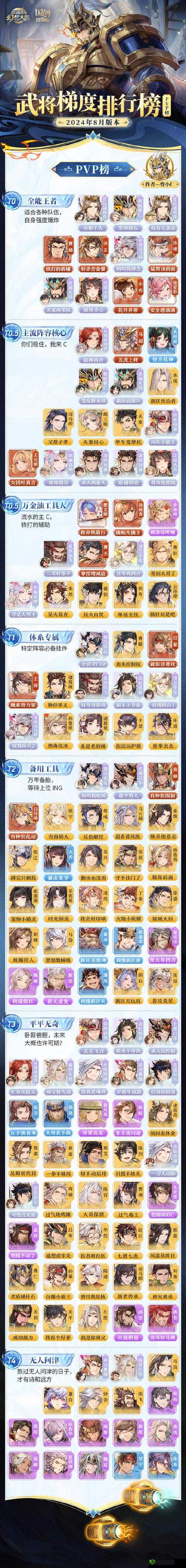三国志幻想大陆王异阵容推荐与搭配攻略