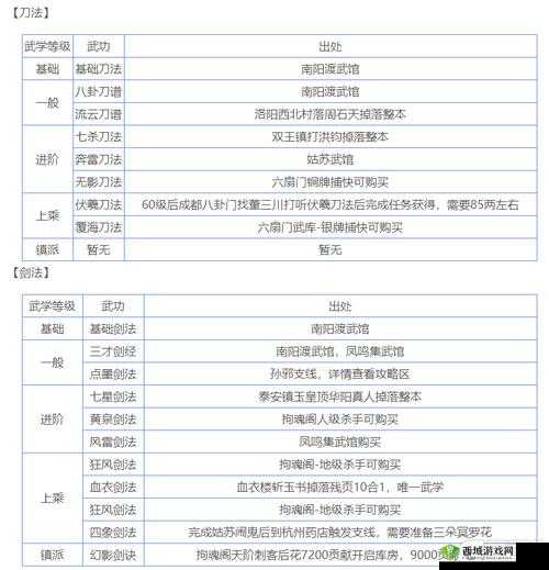 烟雨江湖米与炭任务全攻略,解锁镇派武学乾元功的钥匙