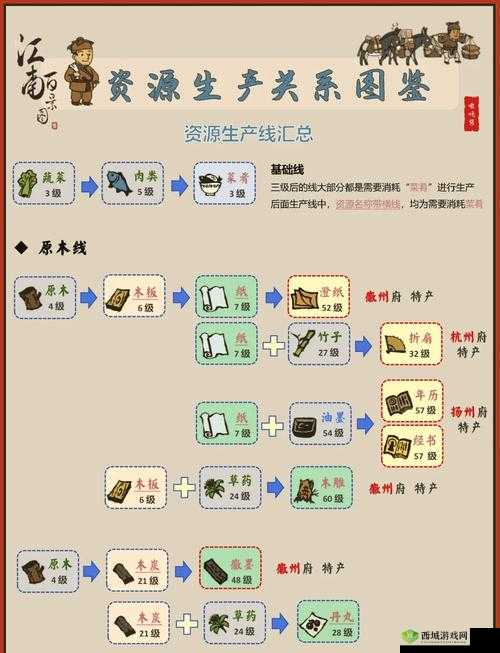 江南百景图菜肴获取秘籍，生产菜肴全攻略