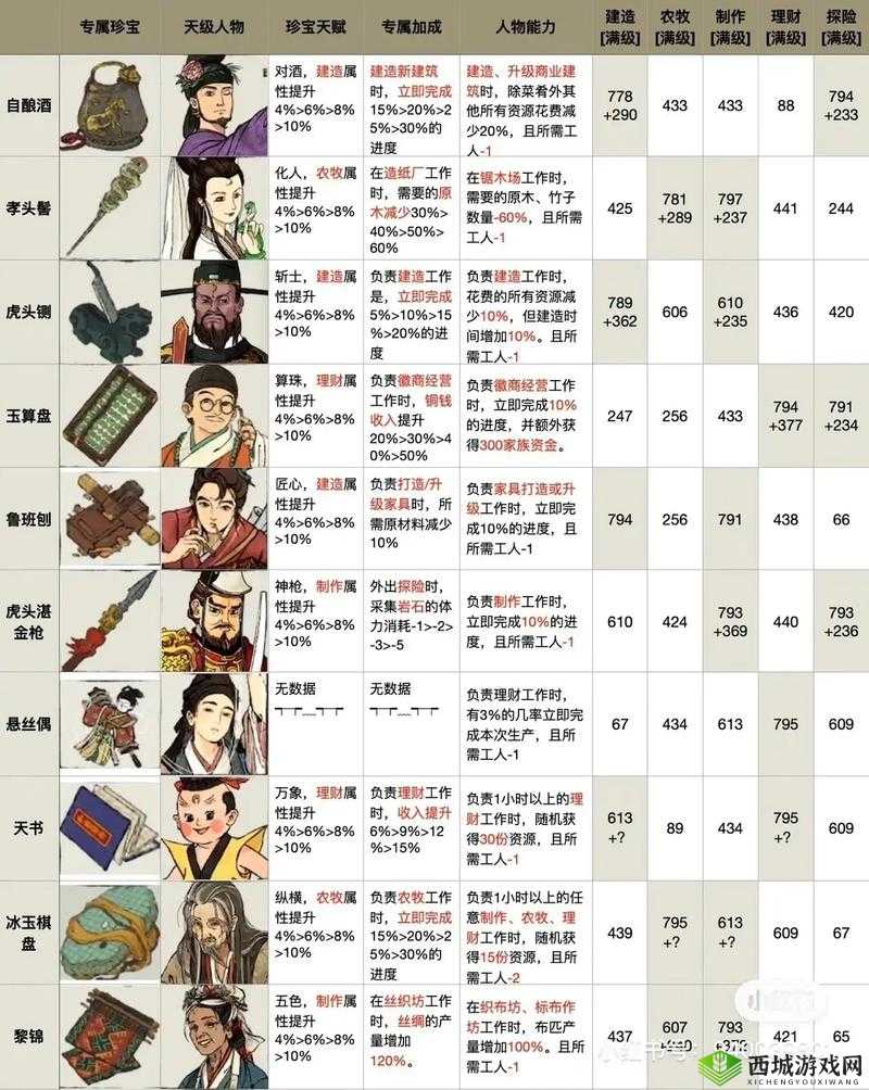 江南百景图穆桂英深度解析，天赋异禀与法宝搭配