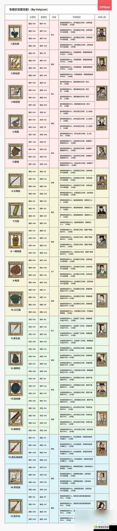 江南百景图常遇春怎么样，人物天赋及法宝介绍