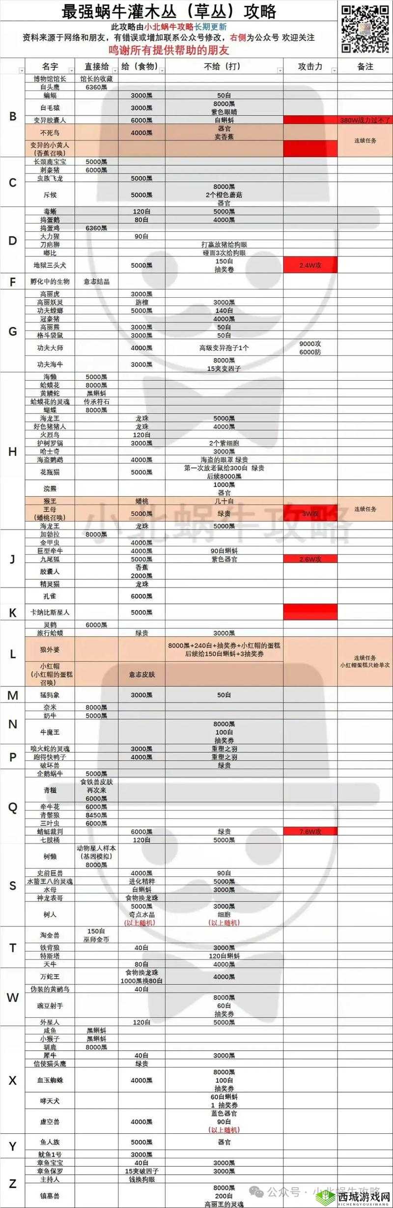 最强蜗牛扶桑忍术修炼秘籍，解锁与精进之道