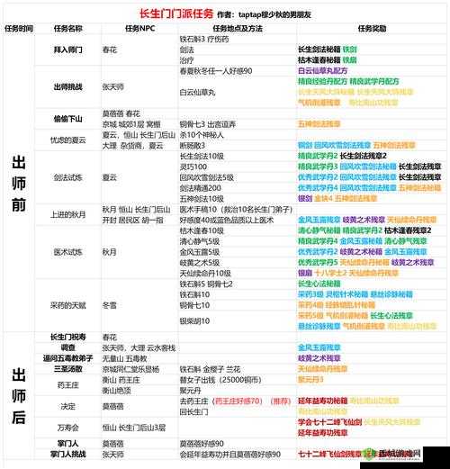 我的侠客韩归尘心愿怎么做,任务完成攻略详解