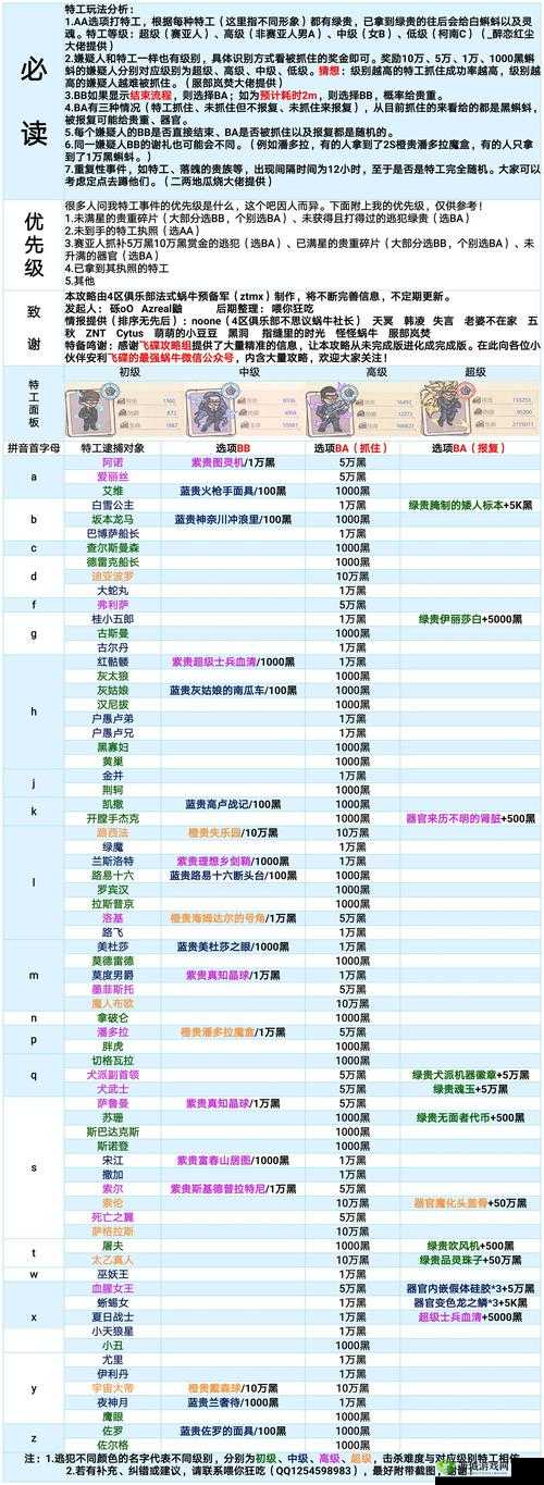 最强蜗牛献祭周奖励有哪些？有什么奖励攻略介绍——演变史专题