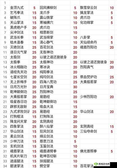 我的侠客赤刀门怎么样?门派武学特色及珍宝介绍