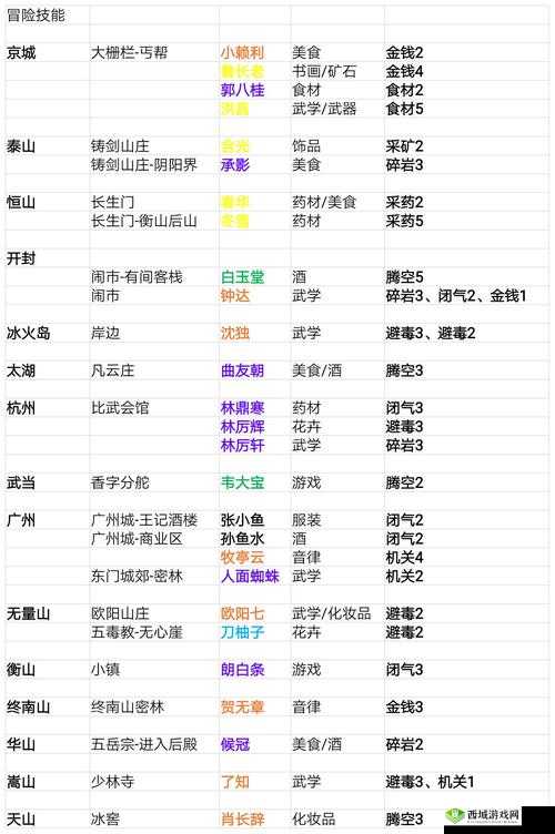 我的侠客全真教怎么样?门派特色及珍宝介绍之演变史专题