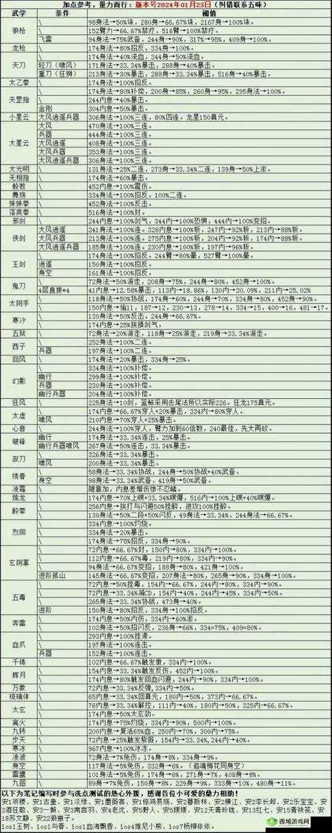烟雨江湖凌烟前排还是后排？前排加点及玩法介绍