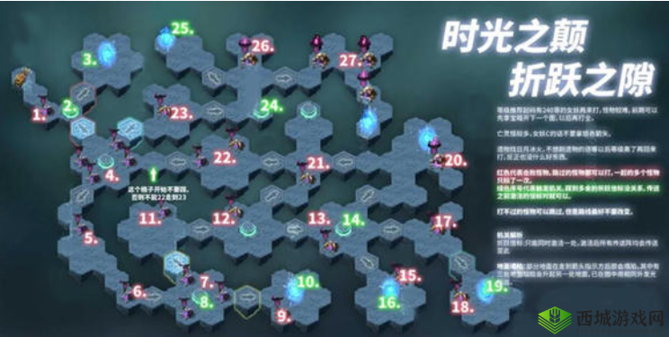 剑与远征折跃之隙攻略推荐，打BOSS怎么配置介绍