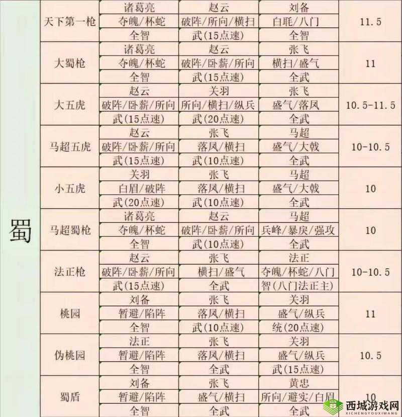 三国志战略版陈琳怎么用,战法阵容搭配攻略的演变史
