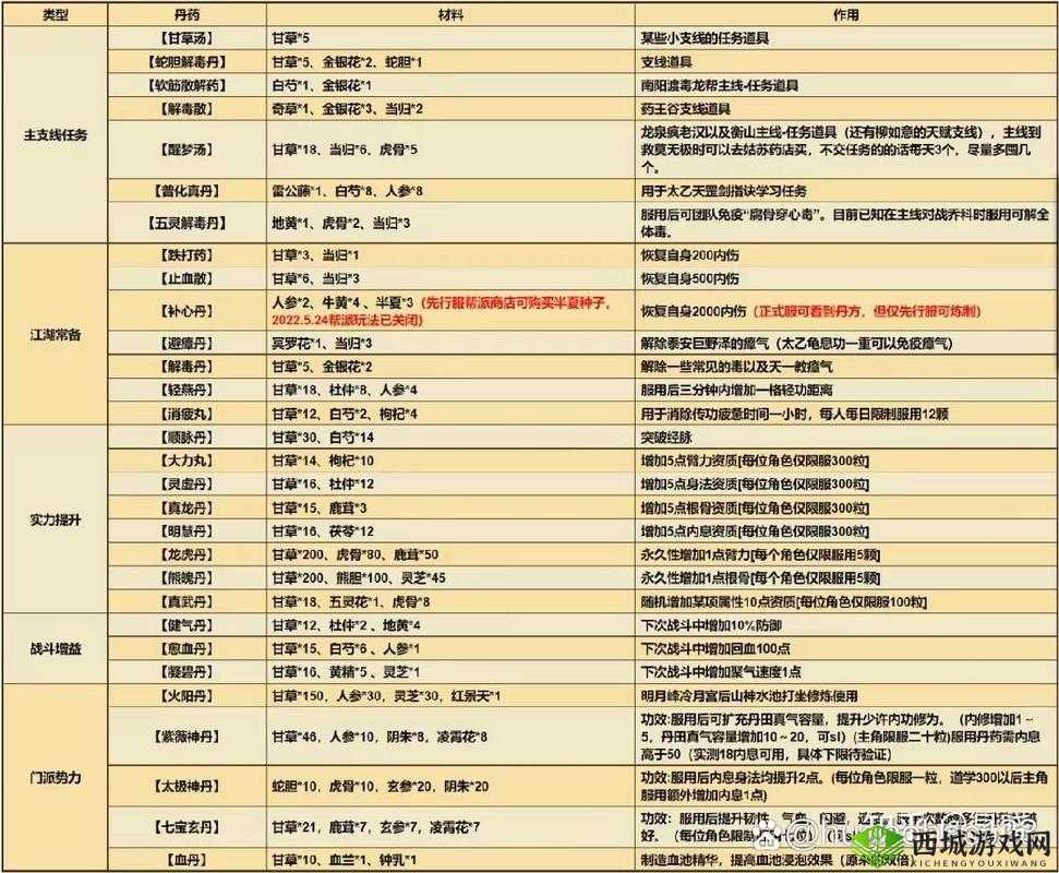 烟雨江湖特殊材料全攻略，获取途径与效果揭秘