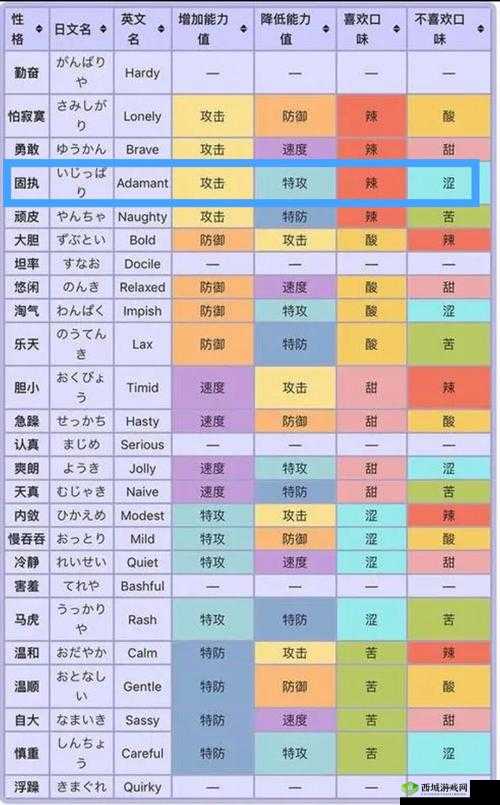 一血万杰双代大和武尊怎么样？英杰技能属性图鉴详解
