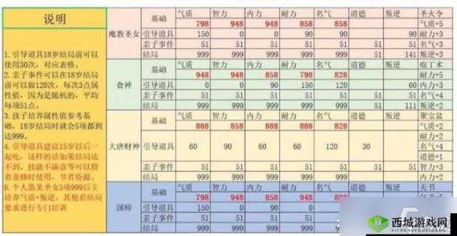 大老爷手游养子怎么培养?养子娶妻攻略深度解析