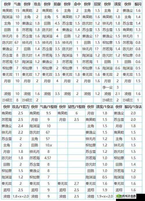 烟雨江湖杨延轩怎么样,伙伴技能属性天赋功法介绍演变史