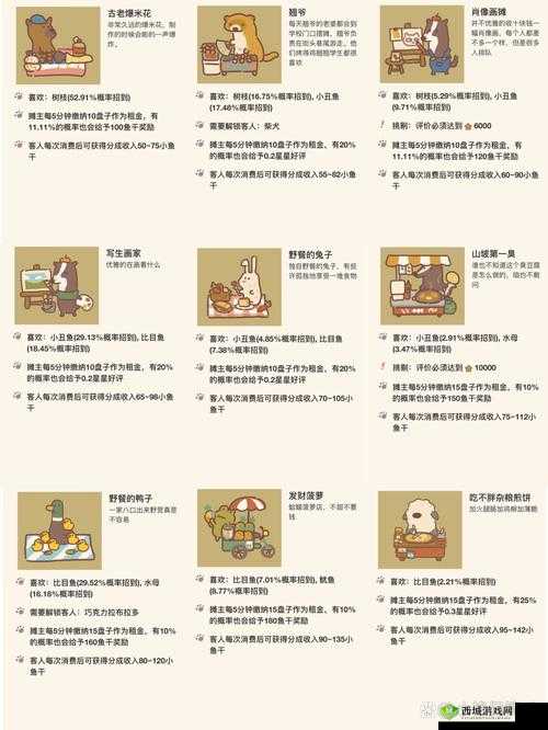 动物餐厅巫婆的收藏，解锁攻略与用途详解