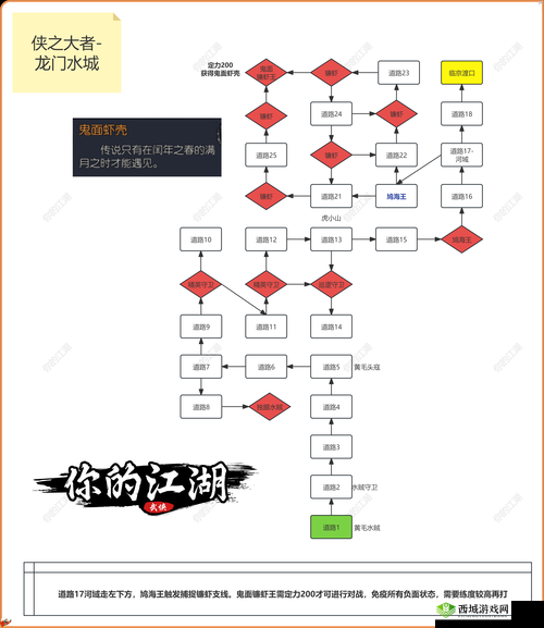 模拟江湖红线怎么招募,红线招募技巧方法攻略
