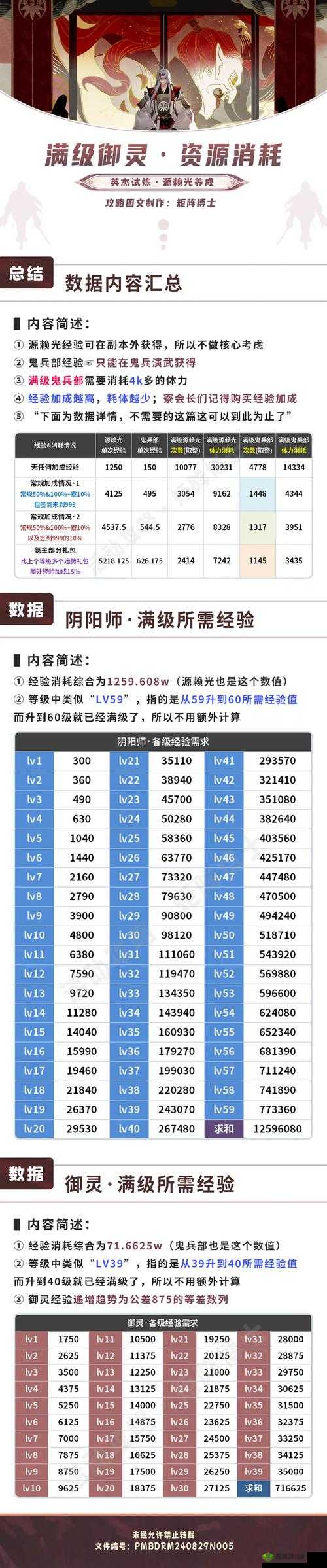 一血万杰见越入道深度解析,英杰属性技能与培养策略