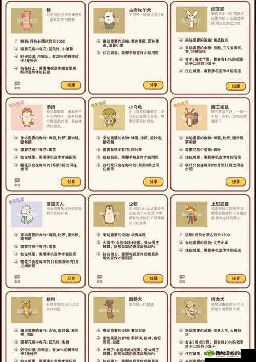 动物餐厅留言板怎么解锁 获得方法详解