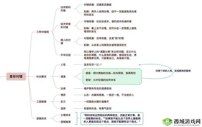 我的侠客衡山宝物全攻略,底层逻辑与操作映射深度解析