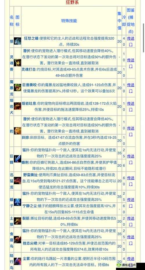 元素地牢猎人选什么元素好?技能法术搭配全攻略