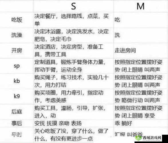 S调M的26种调法!爆肝整理这些技巧让你瞬间封神