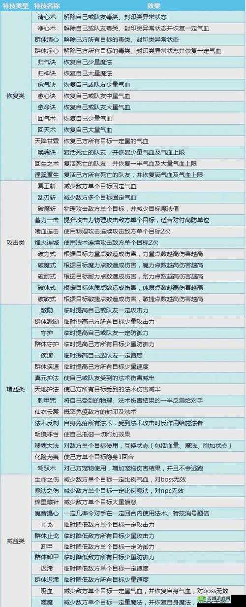 御龙在天职业逆袭秘籍!属性攻击+抗性装搭配让你秒杀全场